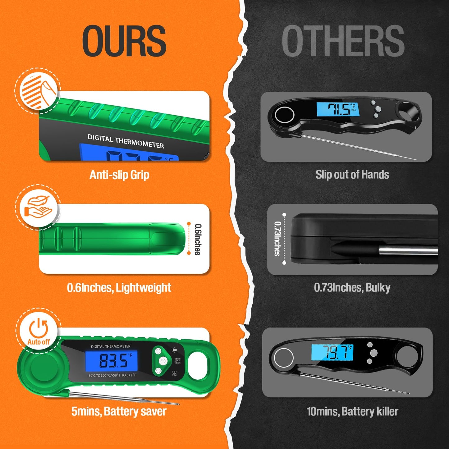 Meat Thermometer Digital, Instant Read Food Thermometer - Waterproof w/Backlight for Cooking, Candy, Deep Fry, BBQ, Grill, Smoker and Roast, Camping & Kitchen Essentials
