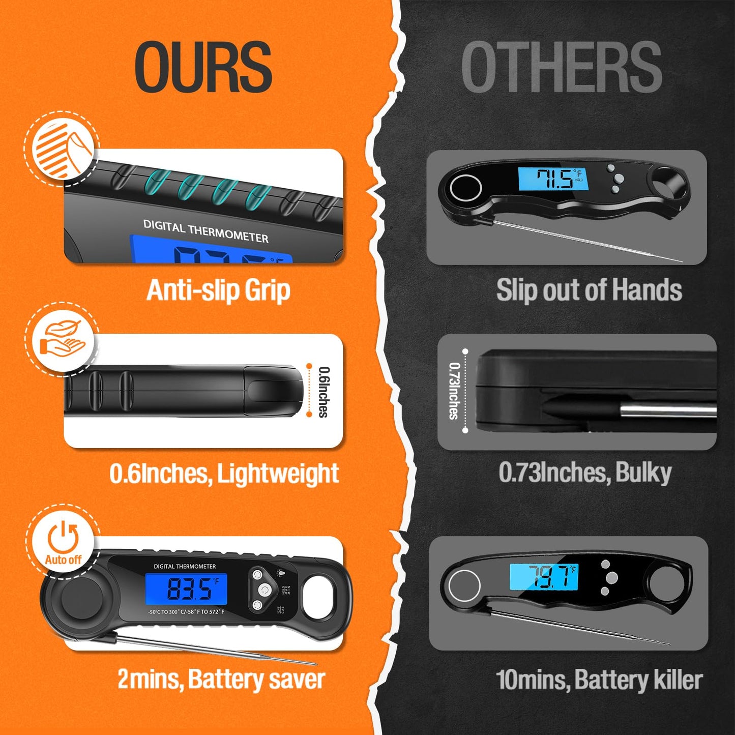 Meat Thermometer Digital, Instant Read Food Thermometer - Waterproof w/Backlight for Cooking, Candy, Deep Fry, BBQ, Grill, Smoker and Roast, Camping & Kitchen Essentials