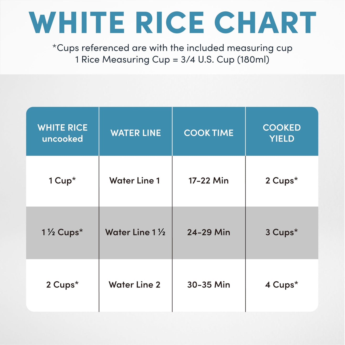 Aroma Housewares 4-Cups (Cooked) / 1Qt. Rice & Grain Cooker (ARC-302NGBL), Blue