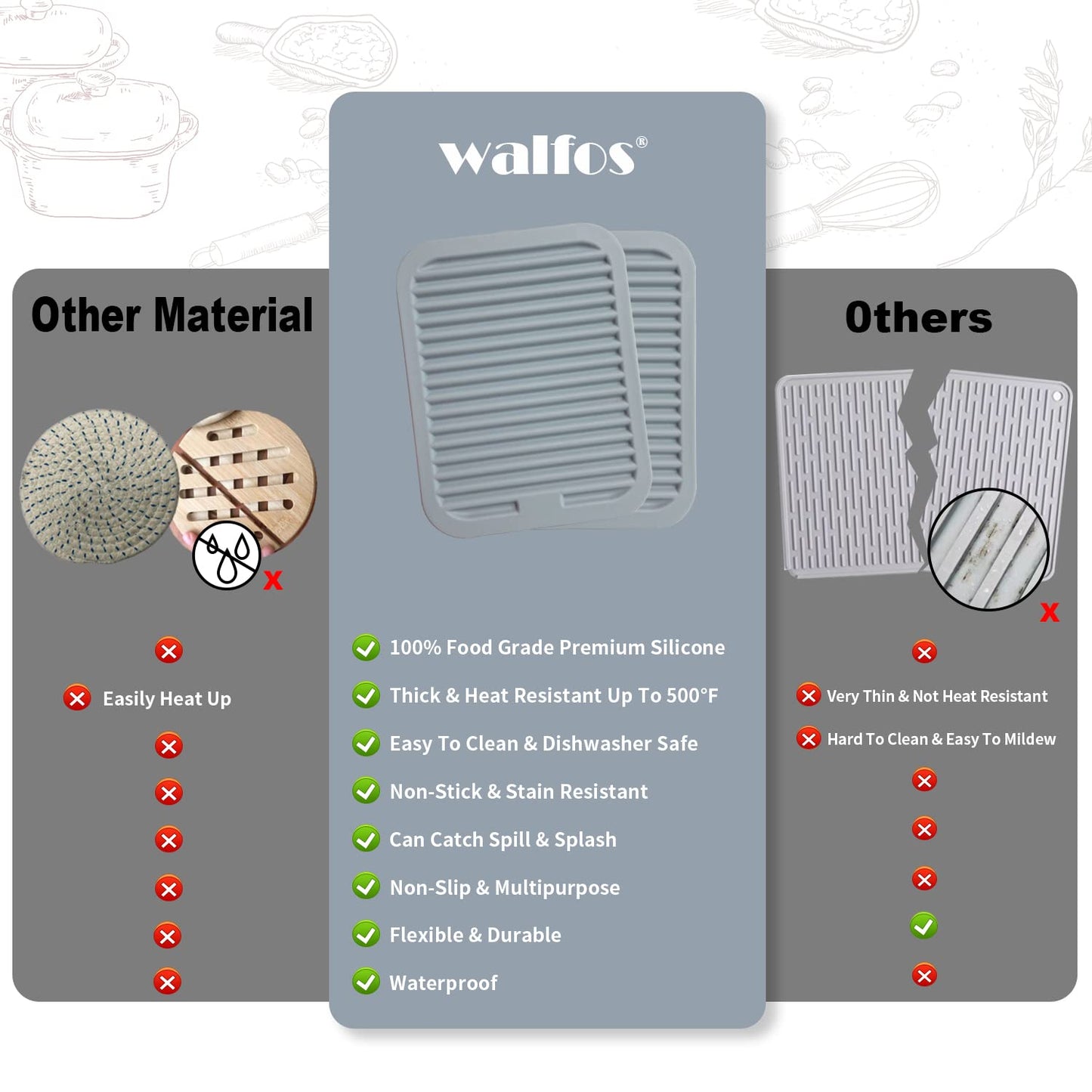 Walfos Silicone Trivet Mats - 4 Heat Resistant Pot Holders, Multipurpose Non-Slip Hot Pads for Kitchen Potholders, Hot Dishers, Jar Opener, Spoon Holder, Food Grade Silicone & BPA Free (Black)