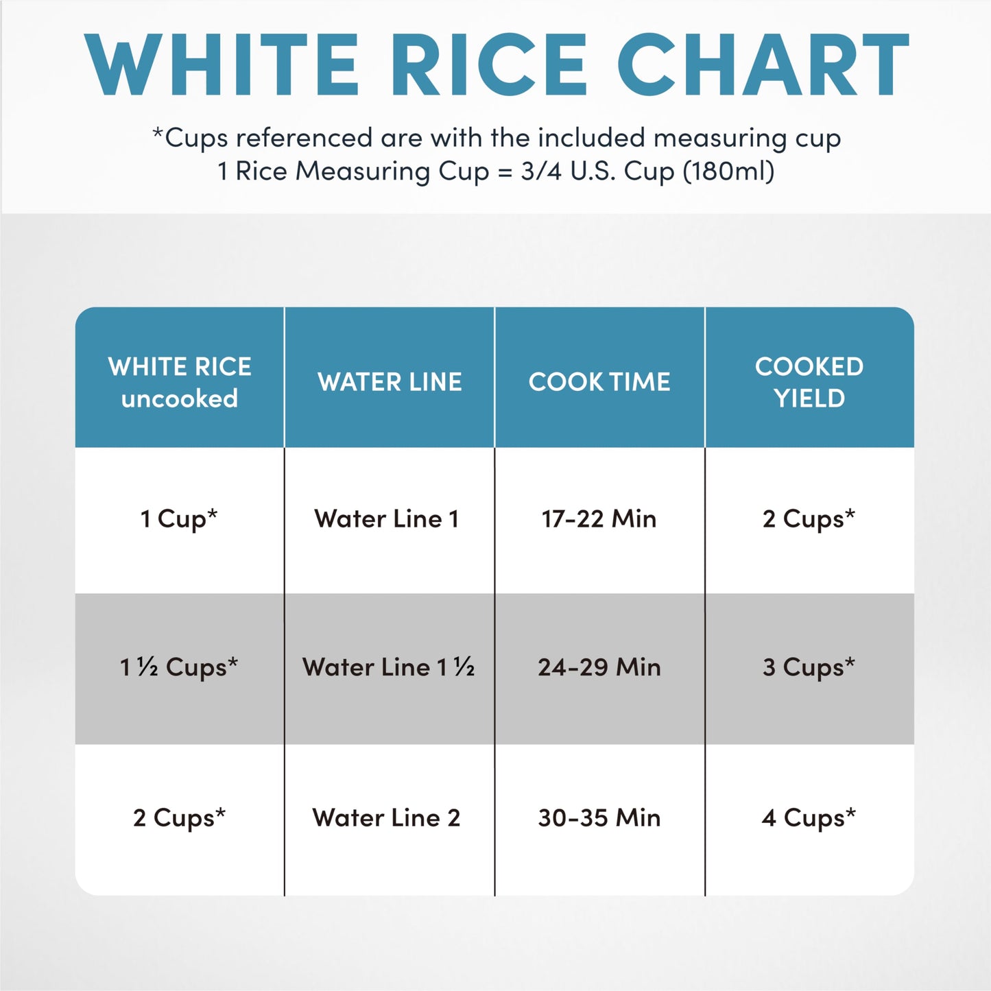 Aroma Housewares 4-Cups (Cooked) / 1Qt. Rice & Grain Cooker (ARC-302NGBL), Blue