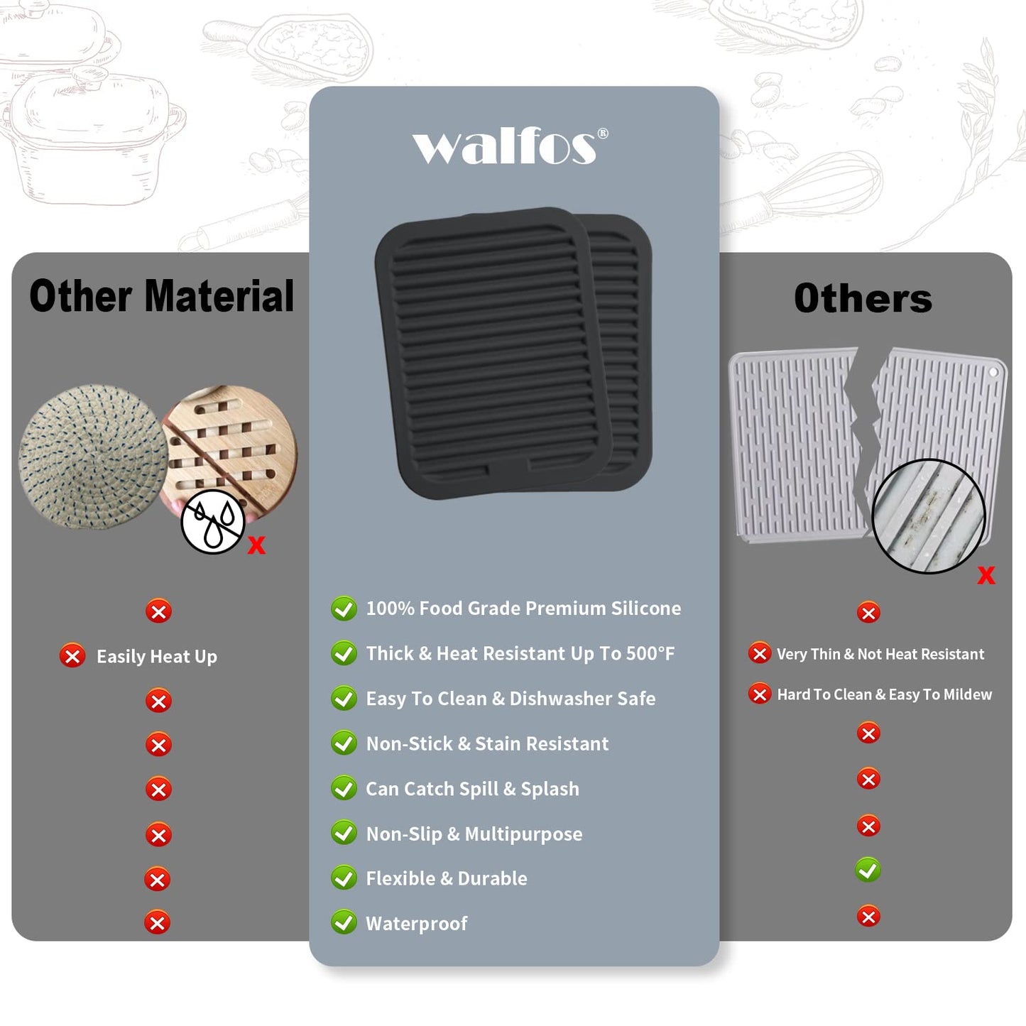 Walfos Silicone Trivet Mats - 4 Heat Resistant Pot Holders, Multipurpose Non-Slip Hot Pads for Kitchen Potholders, Hot Dishers, Jar Opener, Spoon Holder, Food Grade Silicone & BPA Free (Black)