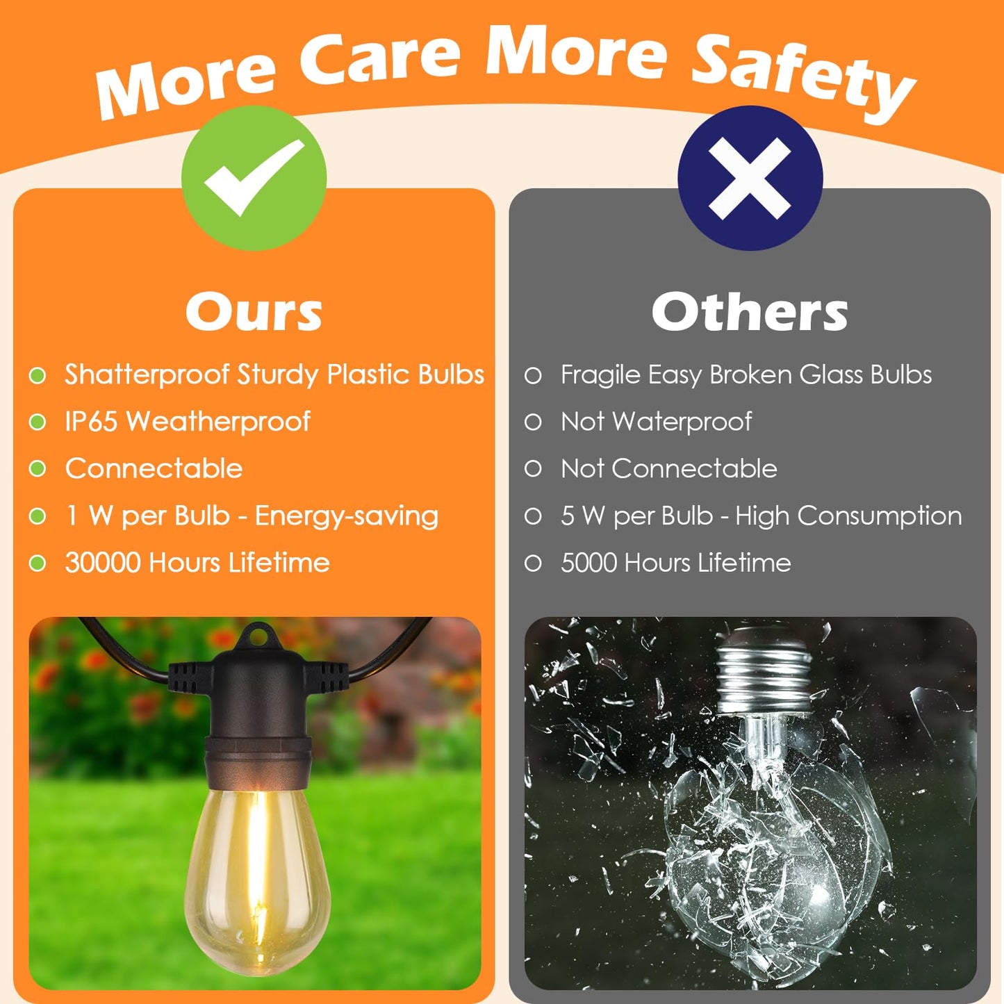 96FT LED Outdoor String Lights, Waterproof Patio Lights with 30+2 2700K Dimmable Shatterproof Edison Hanging Bulbs for Backyard Party-Black