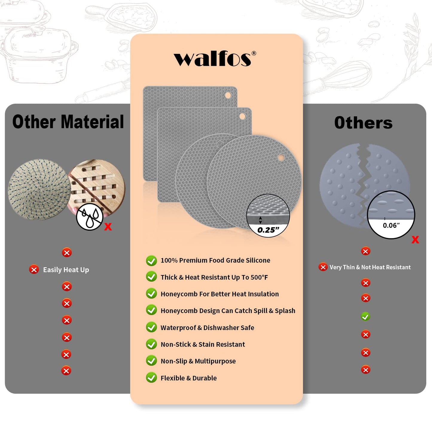 Walfos Silicone Trivet Mats - 4 Heat Resistant Pot Holders, Multipurpose Non-Slip Hot Pads for Kitchen Potholders, Hot Dishers, Jar Opener, Spoon Holder, Food Grade Silicone & BPA Free (Black)
