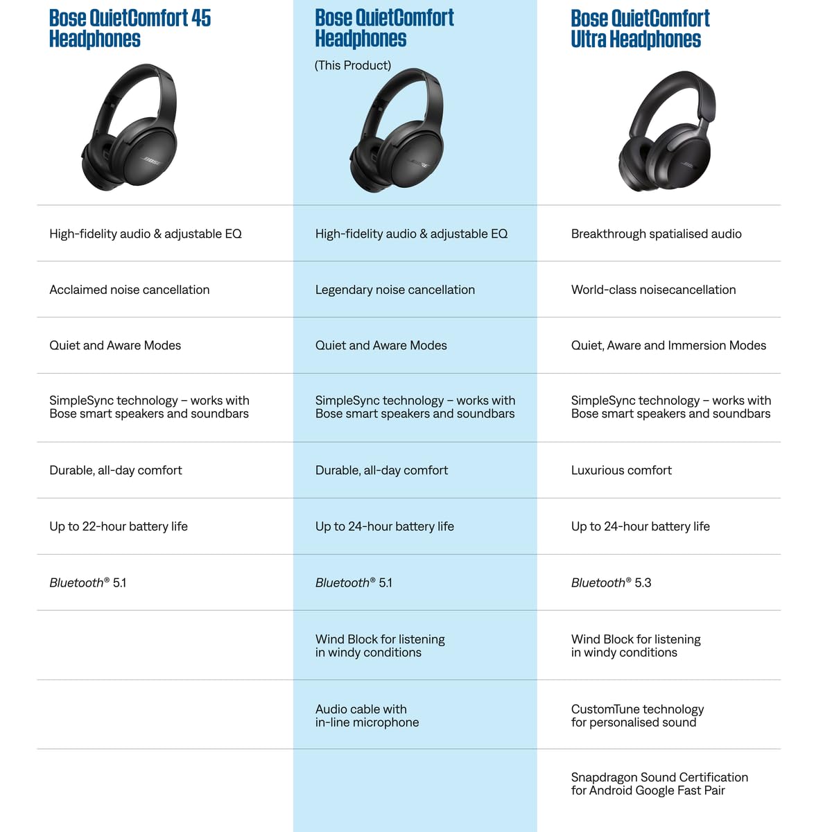 Bose QuietComfort Bluetooth Headphones, Wireless Headphones with Active Over Ear Noise Cancelling and Mic, Deep Bass, Up to 24 Hours of Playtime, Twilight Blue - Limited Edition Color